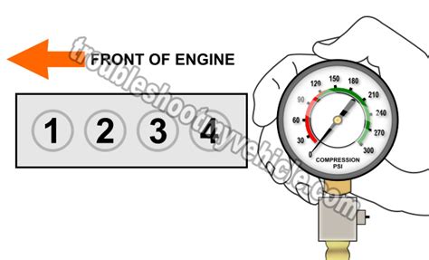 compression test 1998 nissan frontier|How To Test Engine Compression (Nissan 2.4L, 2.5L).